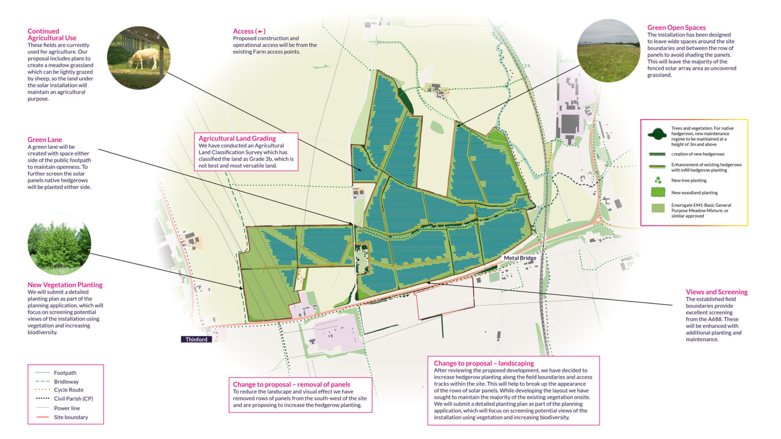 Comprehensive planning diagram from Lightsource bp UK Projects detailing the design of a proposed solar farm. The map highlights key features: continued agricultural use with sheep grazing, preservation of Grade 3b land, creation of green lanes and new hedgerows, removal of panels to enhance landscaping, and screening views from the A688. Inset photos show planned vegetation and wildlife integration, reflecting a commitment to biodiversity and community-sensitive development.